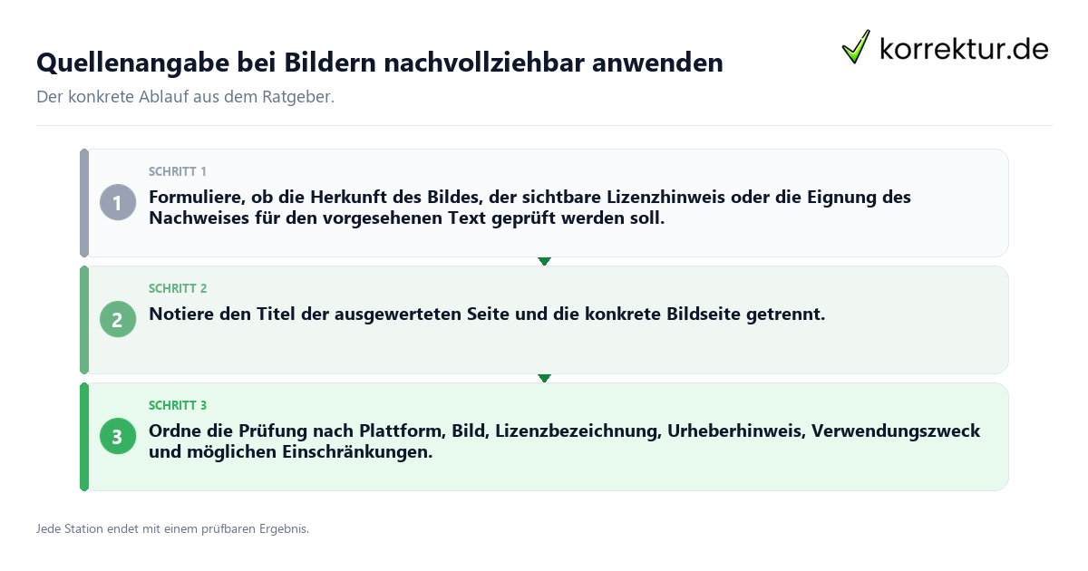 Konkrete Schritte zu Quellenangabe bei Bildern nachvollziehbar anwenden