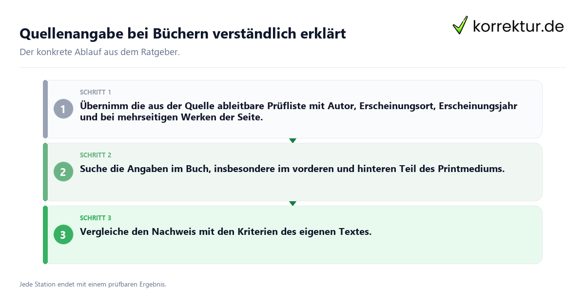 Quellenangabe bei Büchern verständlich erklärt Konkrete Schritte zu Quellenangabe bei Büchern verständlich erklärt
