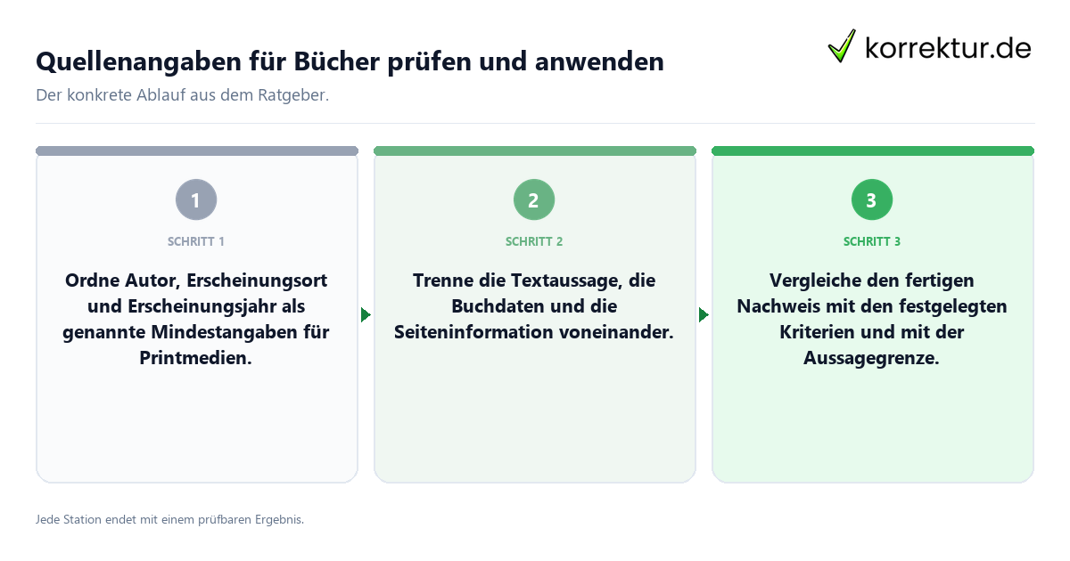 Konkrete Schritte zu Quellenangaben für Bücher prüfen und anwenden