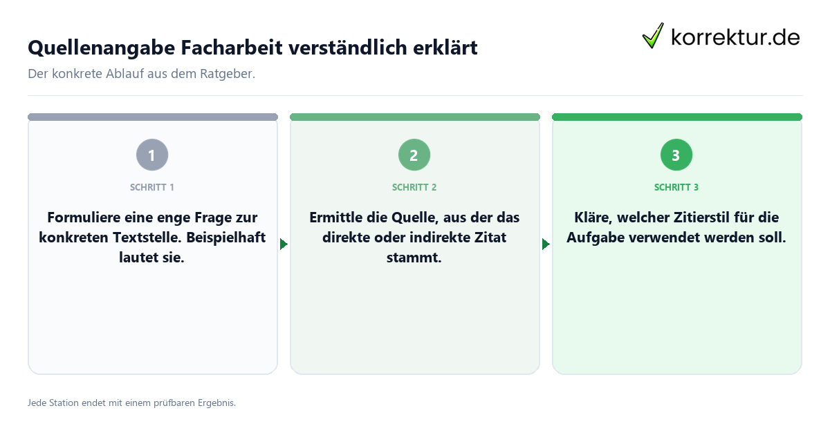 Quellenangabe Facharbeit verständlich erklärt Konkrete Schritte zu Quellenangabe Facharbeit verständlich erklärt