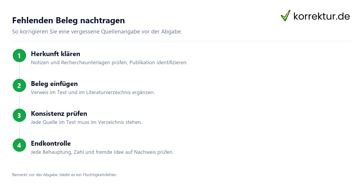 Quellenangabe vergessen: Schritte zum Nachtragen