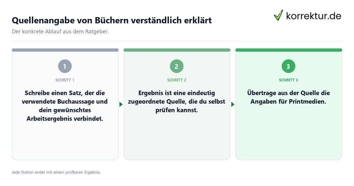 Quellenangabe von Büchern verständlich erklärt Konkrete Schritte zu Quellenangabe von Büchern verständlich erklärt