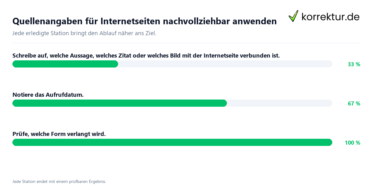 Konkrete Schritte zu Quellenangaben für Internetseiten nachvollziehbar anwenden