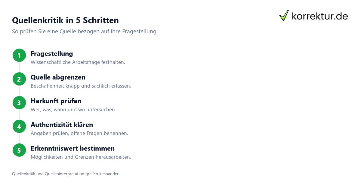 Quellenkritik verständlich erklärt und angewendet: Analyse in fünf Schritten