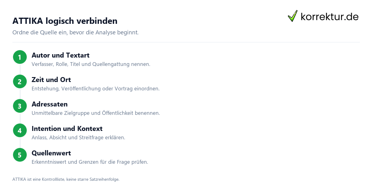 ATTIKA logisch verbinden Quellenkritische Einleitung schreiben: Aufbau und Muster mit ATTIKA