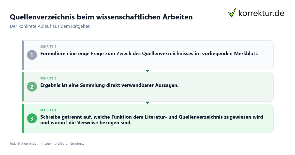 Konkrete Schritte zu Quellenverzeichnis beim wissenschaftlichen Arbeiten