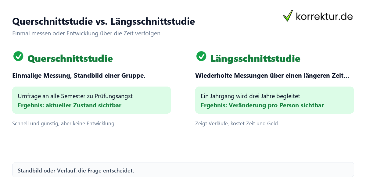 Querschnittstudie Längsschnittstudie: Momentaufnahme gegen Verlauf im direkten Vergleich
