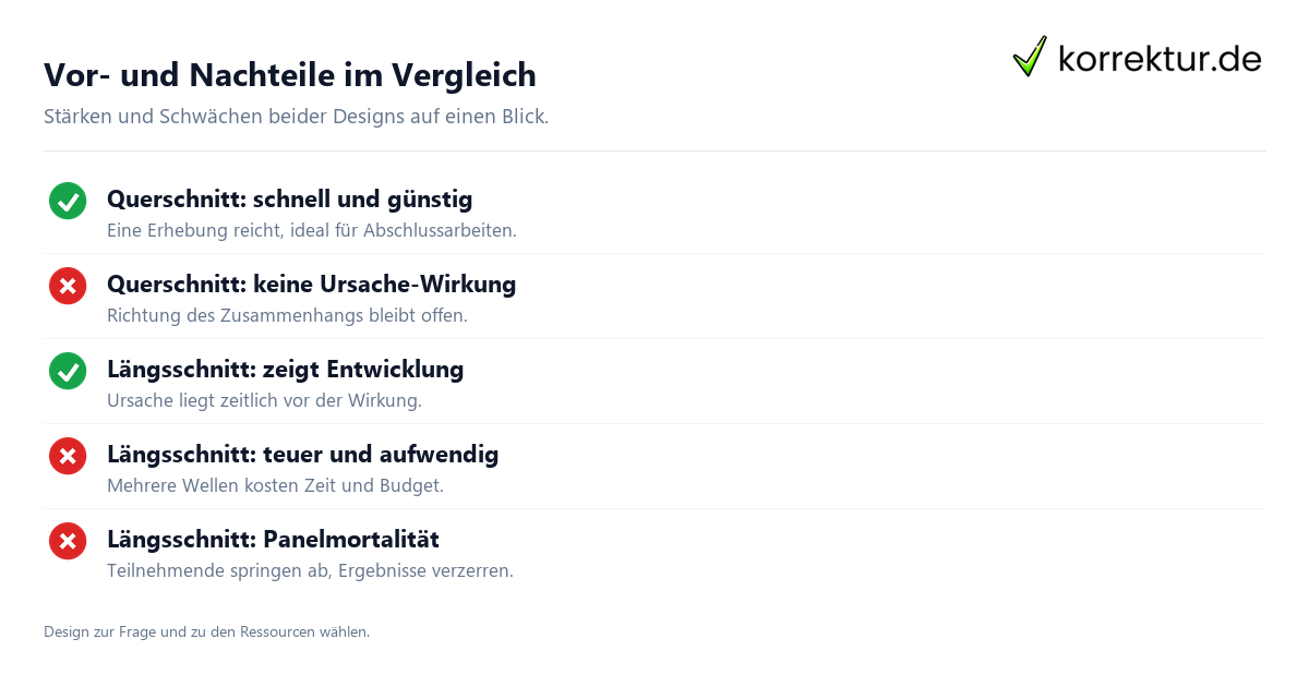 Querschnittstudie Längsschnittstudie: Vor- und Nachteile beider Studiendesigns