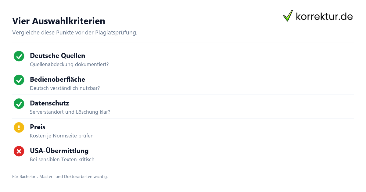 Vier Auswahlkriterien Quetext-Alternative: Plagiats-Tools auswählen, vier Prüfkriterien