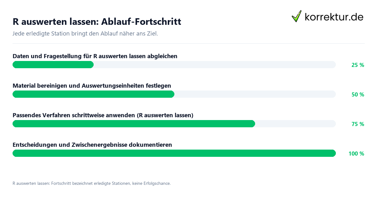 Fortschrittsbalken für die einzelnen Ablaufstationen zu R auswerten lassen