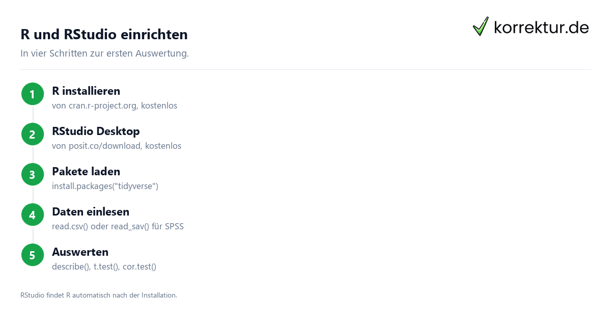 R und RStudio – Grundlagen R und RStudio – Grundlagen
