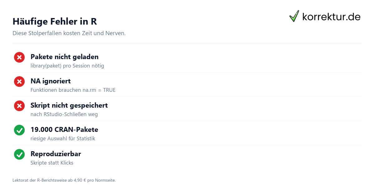 R und RStudio – Grundlagen