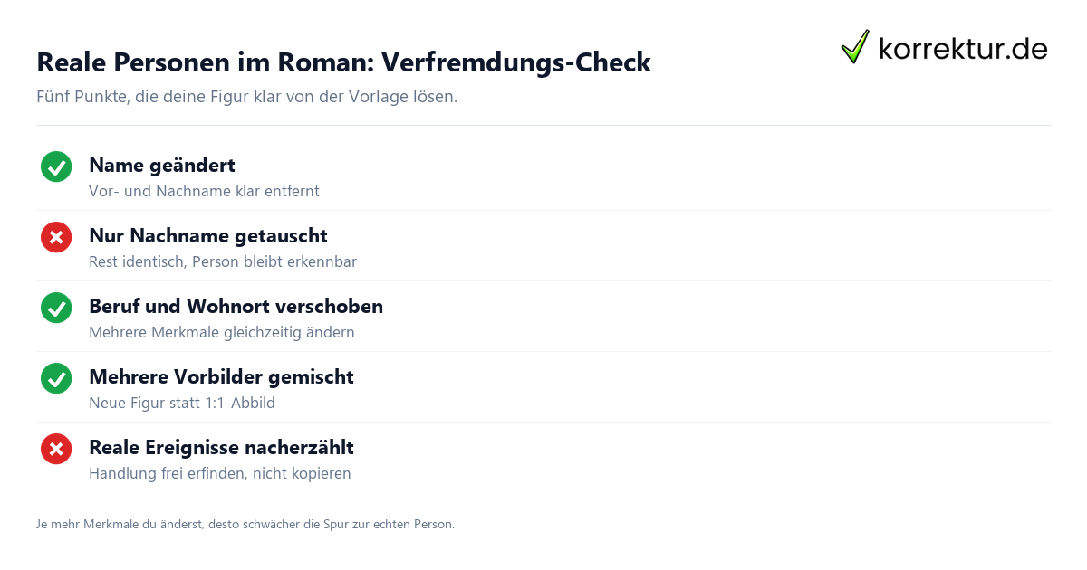 Reale Personen im Roman: Checkliste zur rechtssicheren Verfremdung