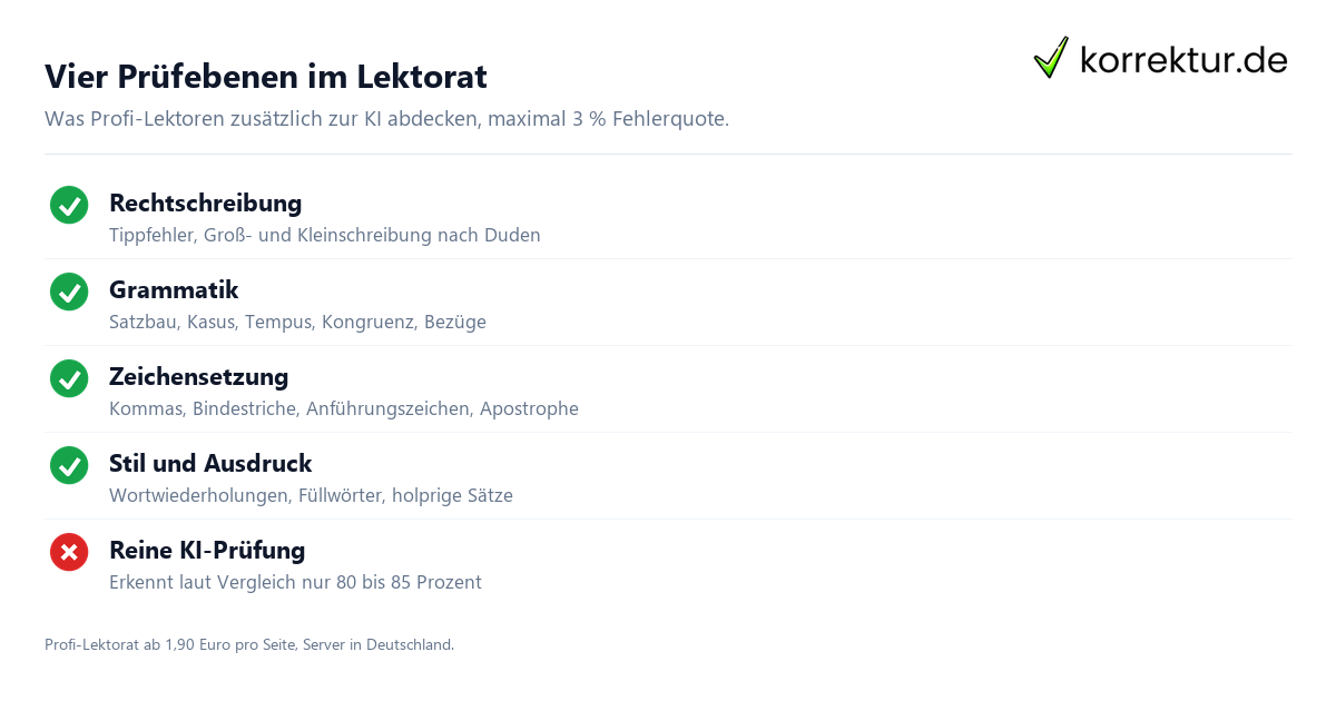 Rechtschreibung prüfen mit KI