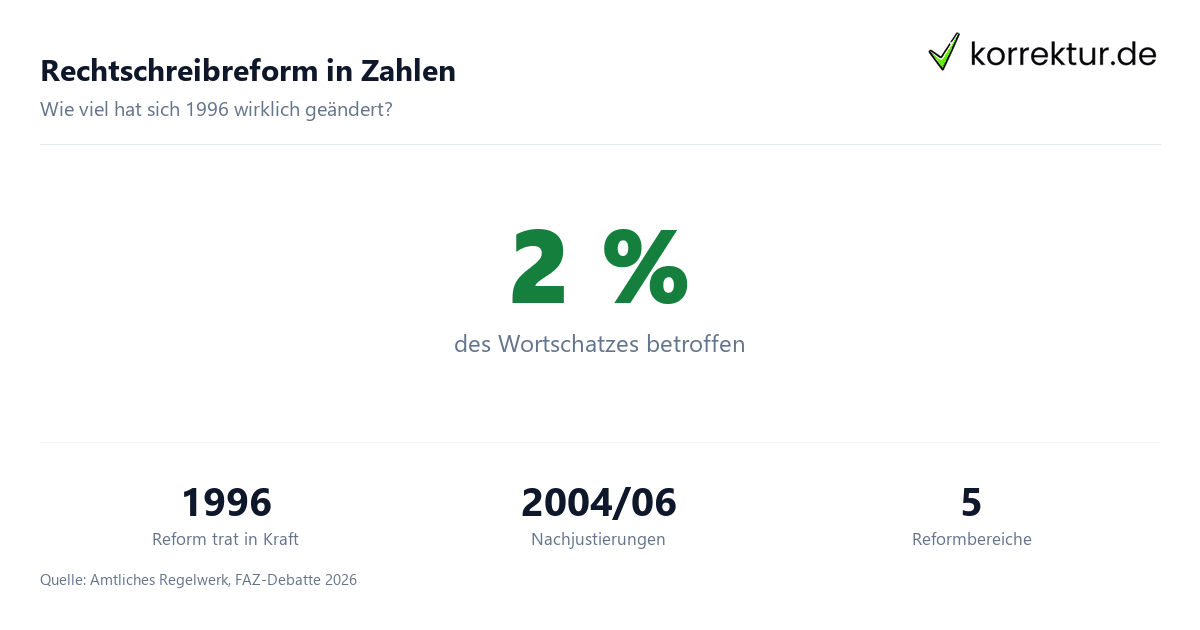 Rechtschreibreform und Duden: Was Studis wissen sollten
