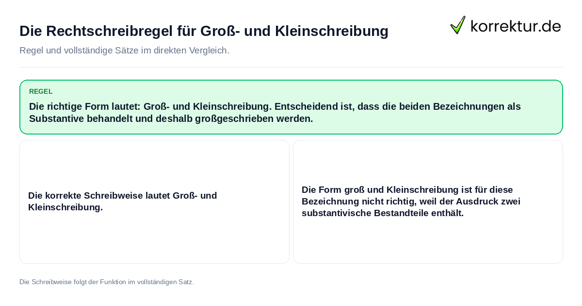 Konkrete Regel und vollständige Beispielsätze zu Die Rechtschreibregel für Groß- und Kleinschreibung