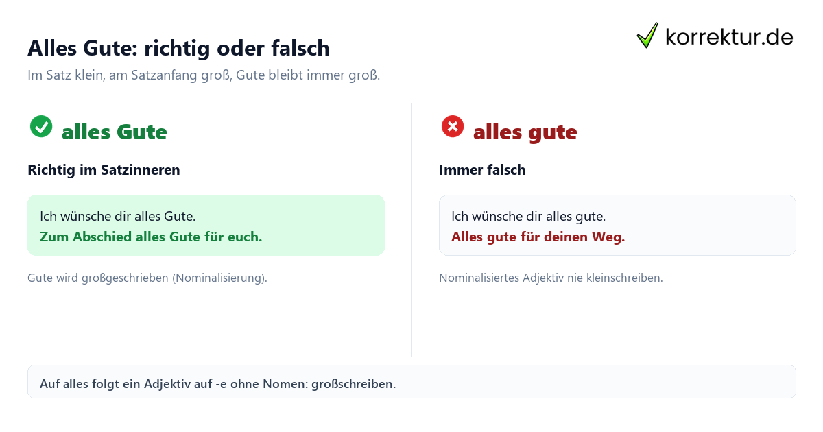 Alles Gute groß oder klein: Vergleich der richtigen Schreibweise