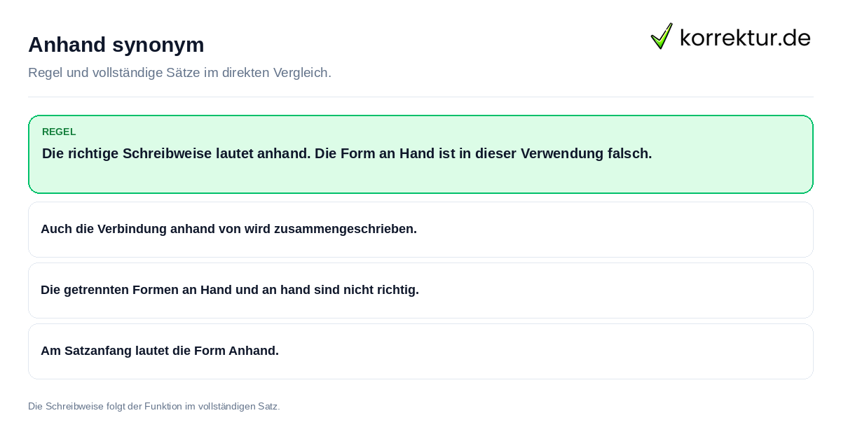 Konkrete Regel und vollständige Beispielsätze zu Anhand synonym