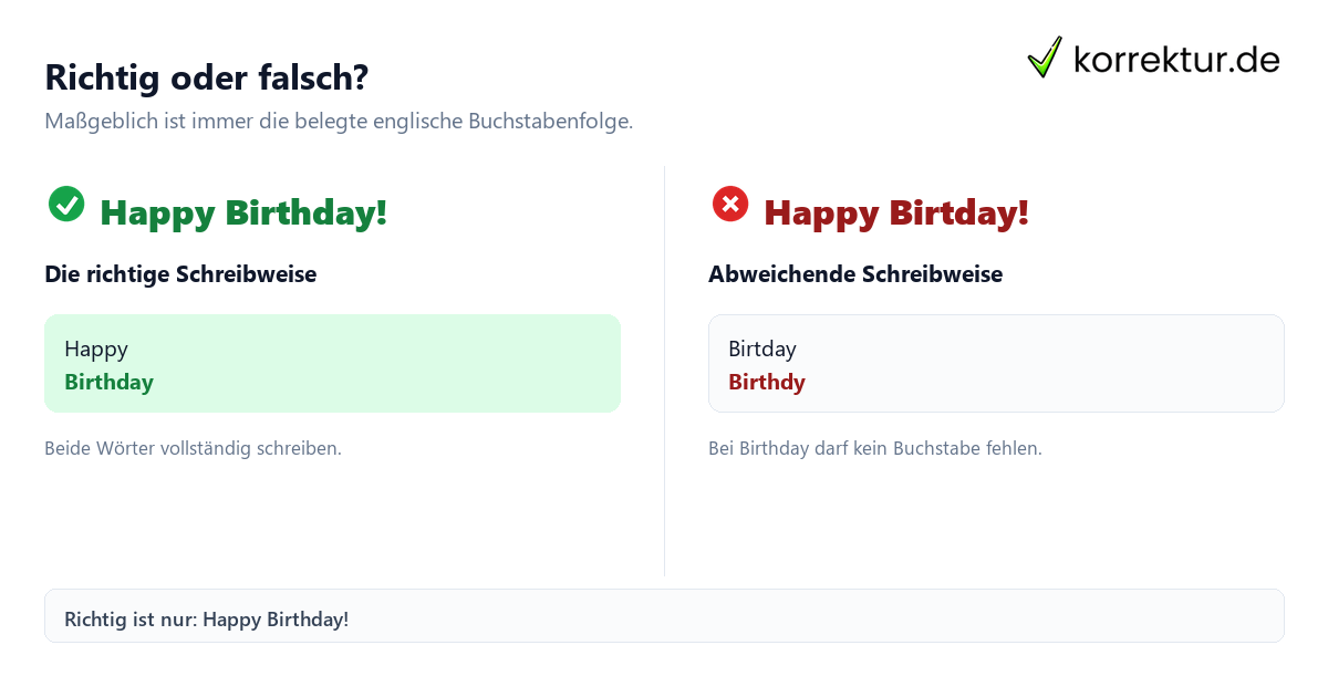 Richtig oder falsch? Happy Birthday: So lautet die richtige Schreibweise im Vergleich