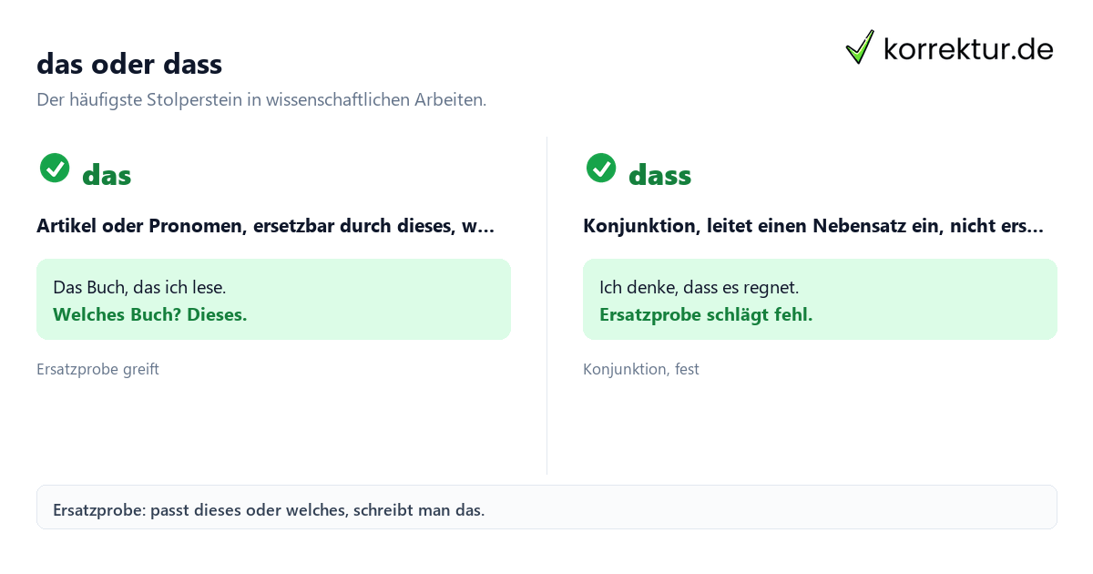 Rechtschreibung – häufige Zweifelsfälle Rechtschreibung – häufige Zweifelsfälle