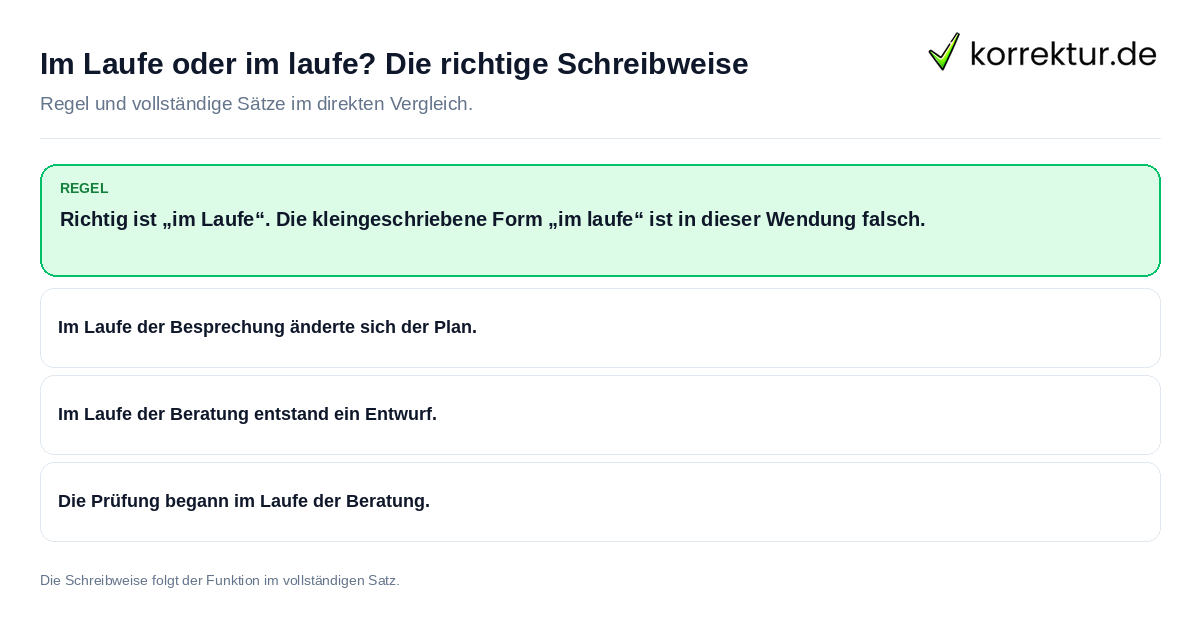 Im Laufe oder im laufe? Die richtige Schreibweise Konkrete Regel und vollständige Beispielsätze zu Im Laufe oder im laufe? Die richtige Schreibweise