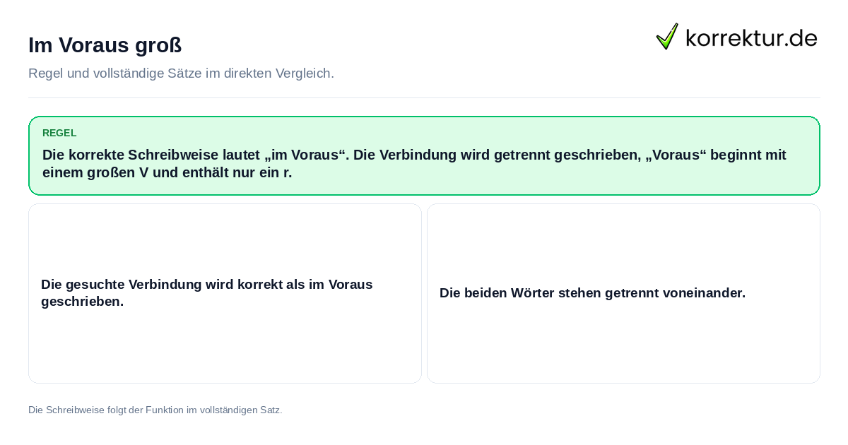 Konkrete Regel und vollständige Beispielsätze zu Im Voraus groß