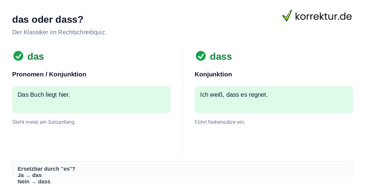 Rechtschreibung Quiz 2026: Unterschied zwischen dass und das erklärt
