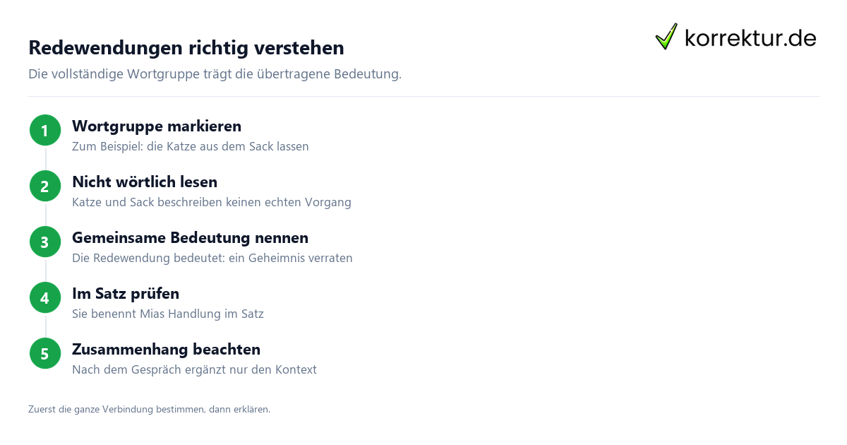 Redewendungen verständlich erklärt und angewendet: Bedeutung erkennen