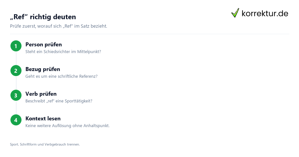 Reference: Die Abkürzung „Ref“ verständlich erklärt, Kontext prüfen