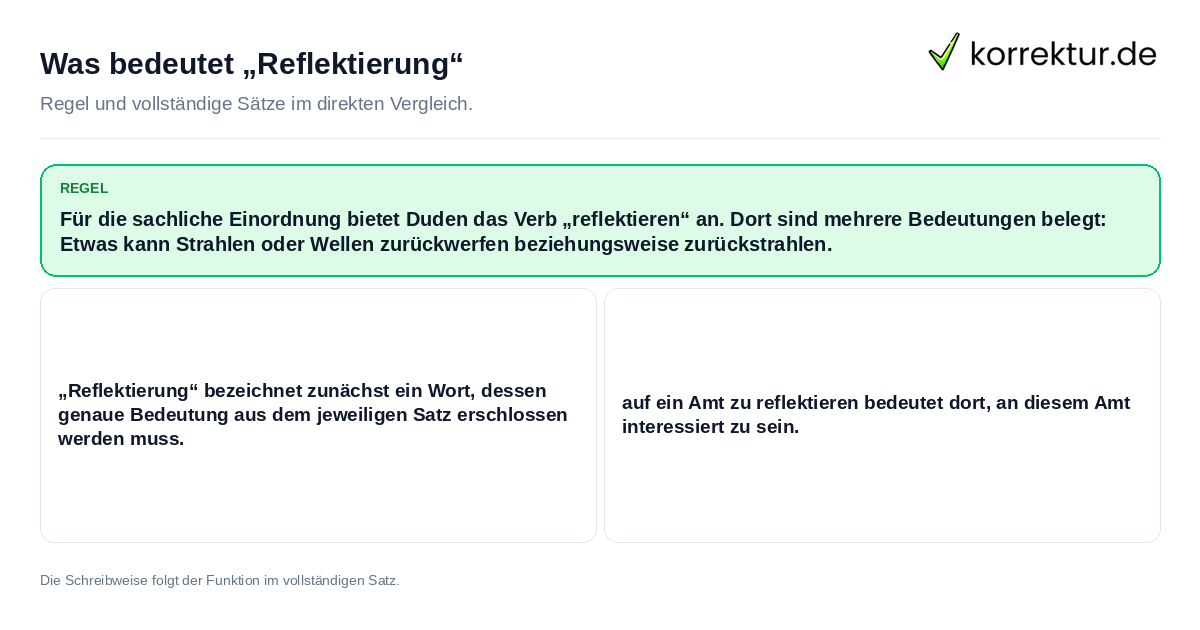 Konkrete Regel und vollständige Beispielsätze zu Was bedeutet „Reflektierung“
