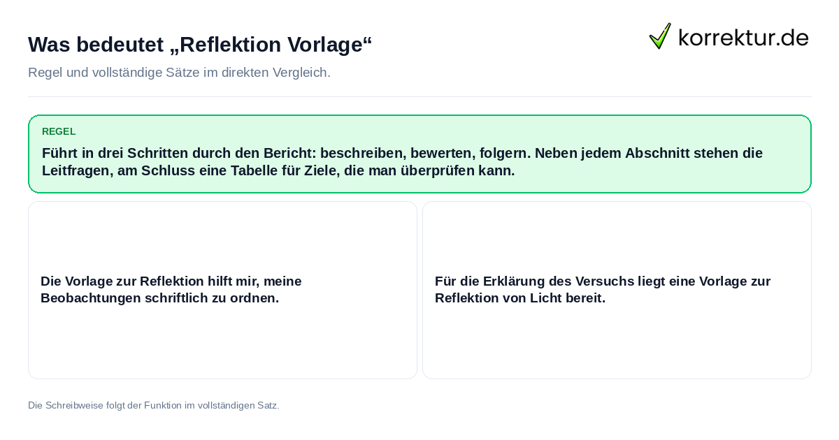 Konkrete Regel und vollständige Beispielsätze zu Was bedeutet „Reflektion Vorlage“