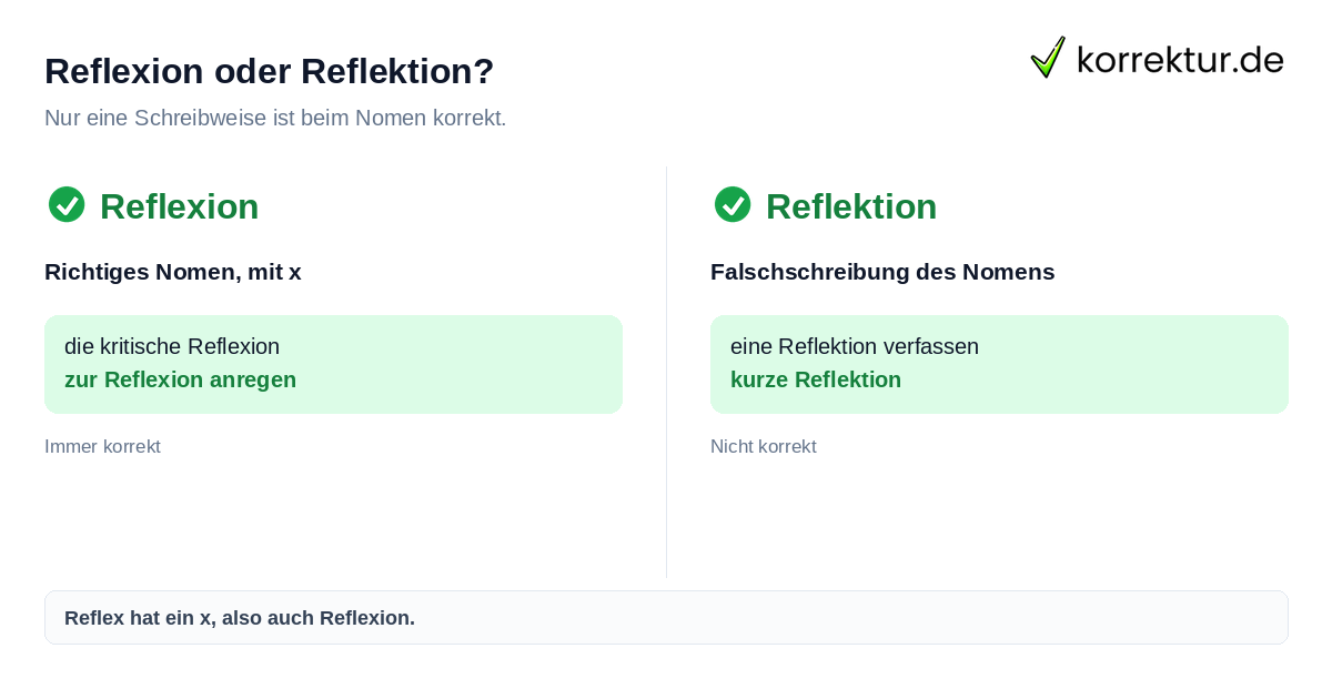 Reflexion oder Reflektion? Reflexion oder Reflektion: richtige Schreibweise im Vergleich