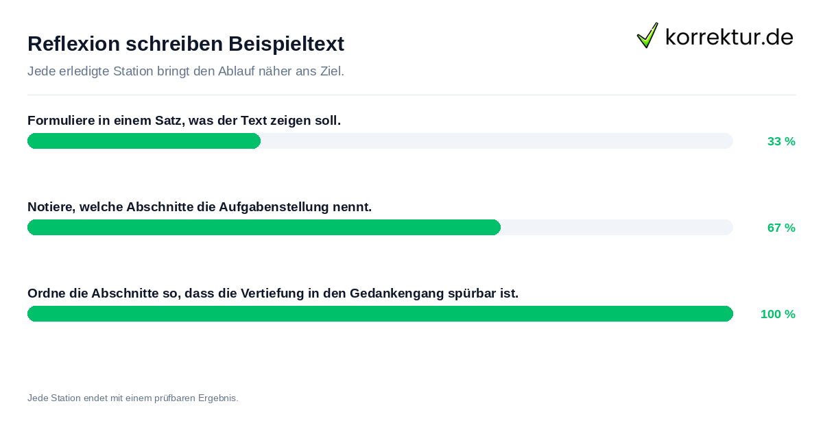 Reflexion schreiben Beispieltext Konkrete Schritte zu Reflexion schreiben Beispieltext