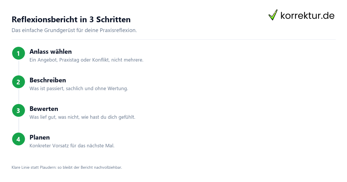 Reflexionsbericht Erzieherausbildung in drei Schritten schreiben
