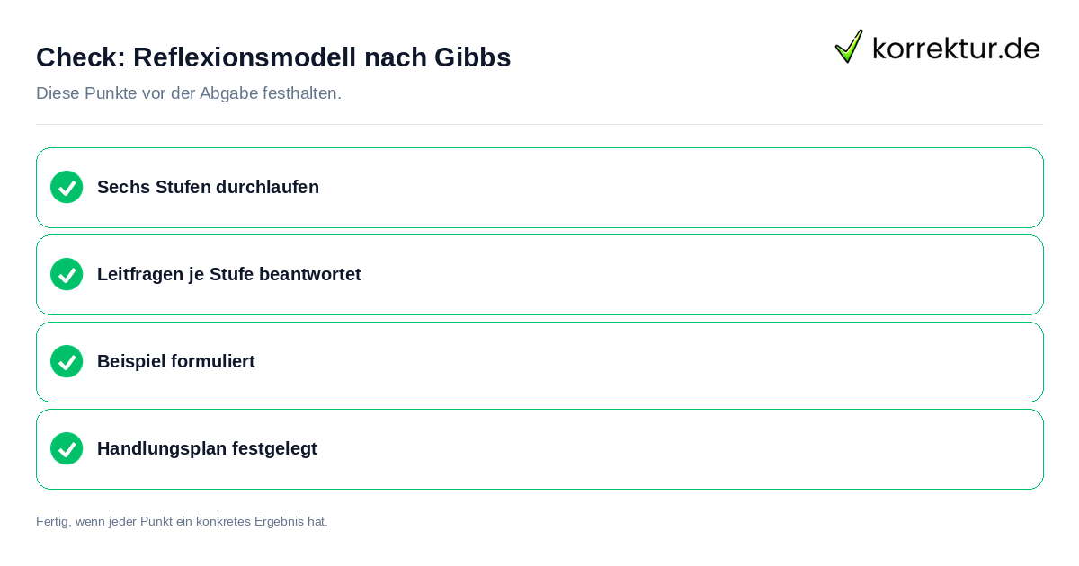 Check: Reflexionsmodell nach Gibbs Reflexionsmodell nach Gibbs: Prüfliste mit vier Punkten