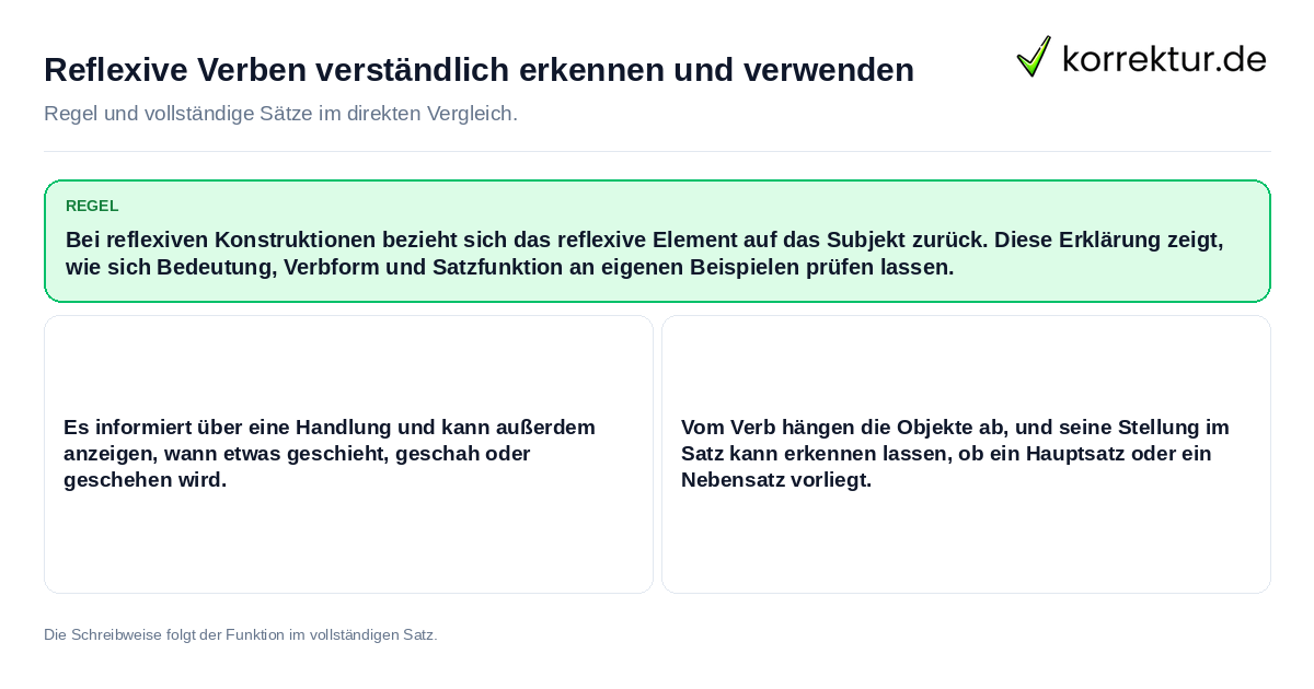 Konkrete Regel und vollständige Beispielsätze zu Reflexive Verben verständlich erkennen und