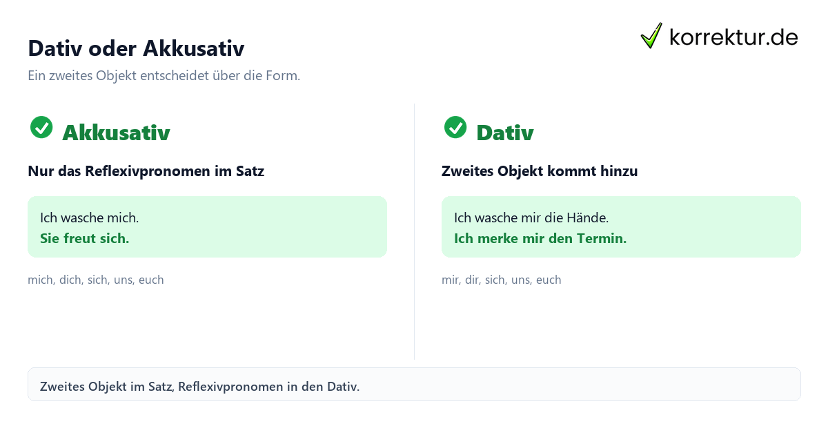 Reflexivpronomen Reflexivpronomen