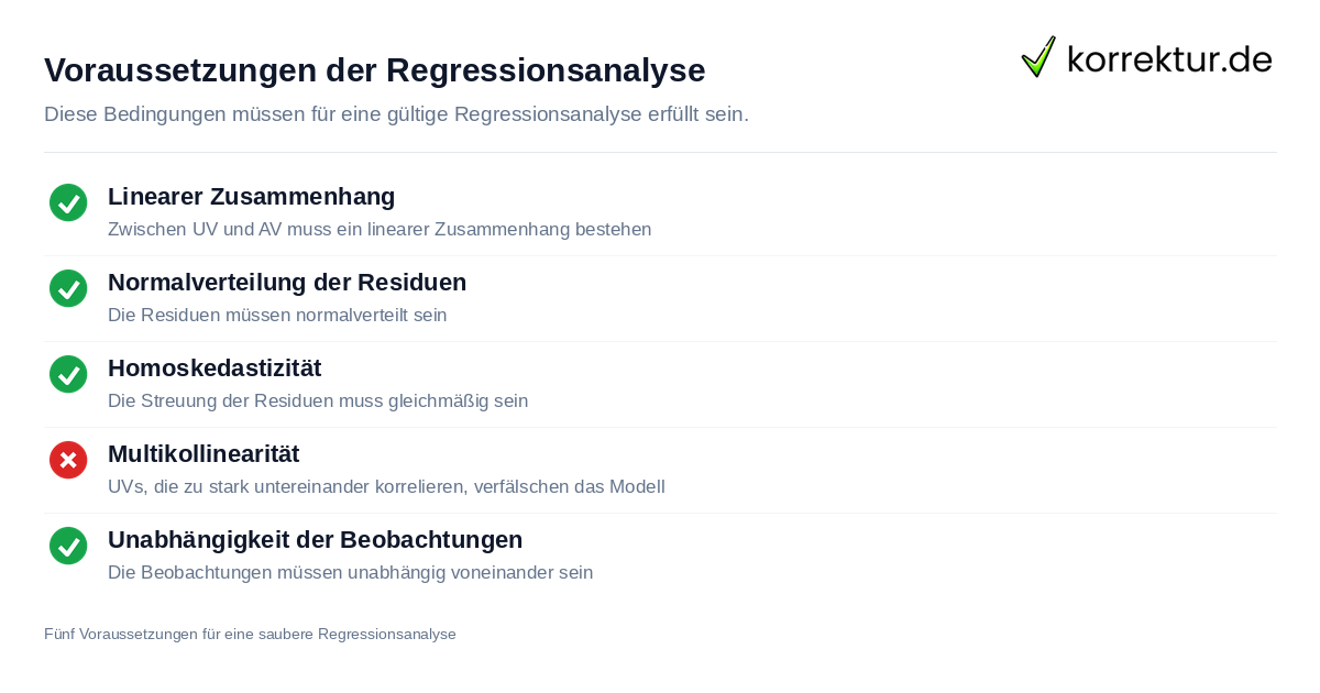 Voraussetzungen der Regressionsanalyse Regressionsanalyse einfach erklärt: Voraussetzungen prüfen