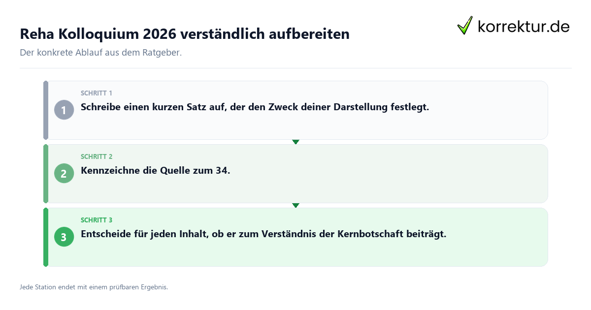 Reha Kolloquium 2026 verständlich aufbereiten Konkrete Schritte zu Reha Kolloquium 2026 verständlich aufbereiten