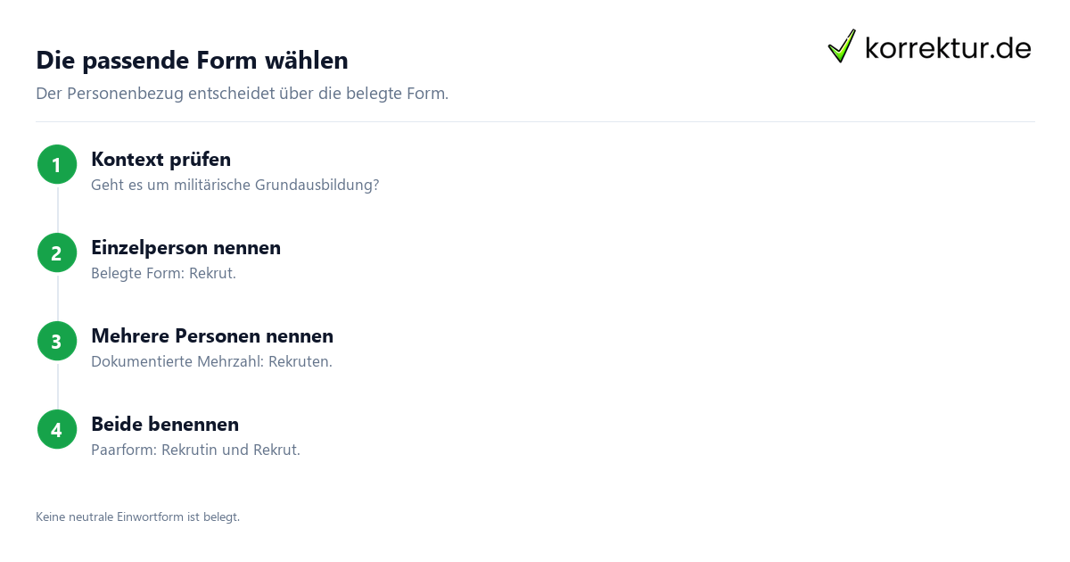 Die passende Form wählen Rekrut gendergerecht und verständlich verwenden: passende Form wählen