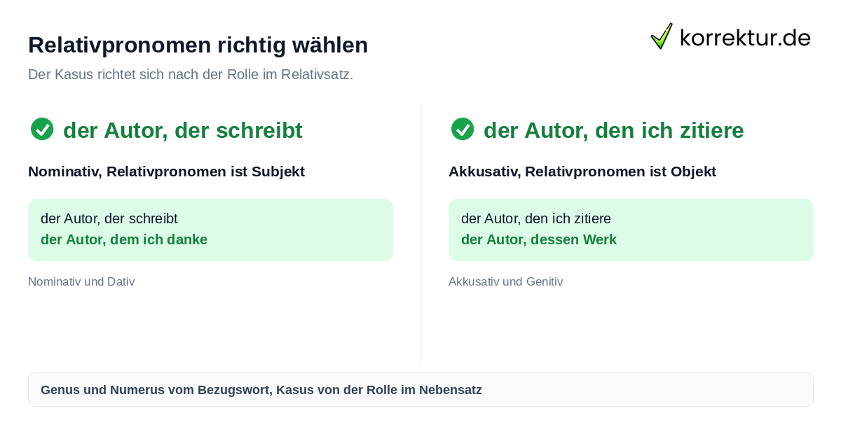 Relativsätze und Relativpronomen verwenden: der Autor, der schreibt oder den ich zitiere