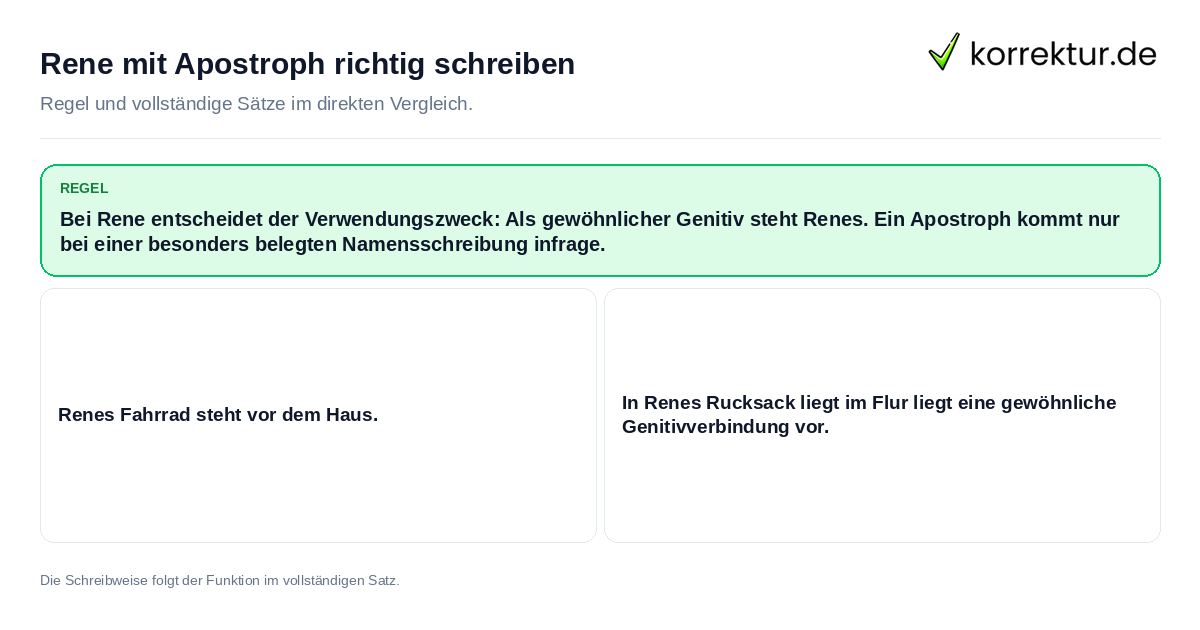 Konkrete Regel und vollständige Beispielsätze zu Rene mit Apostroph richtig schreiben