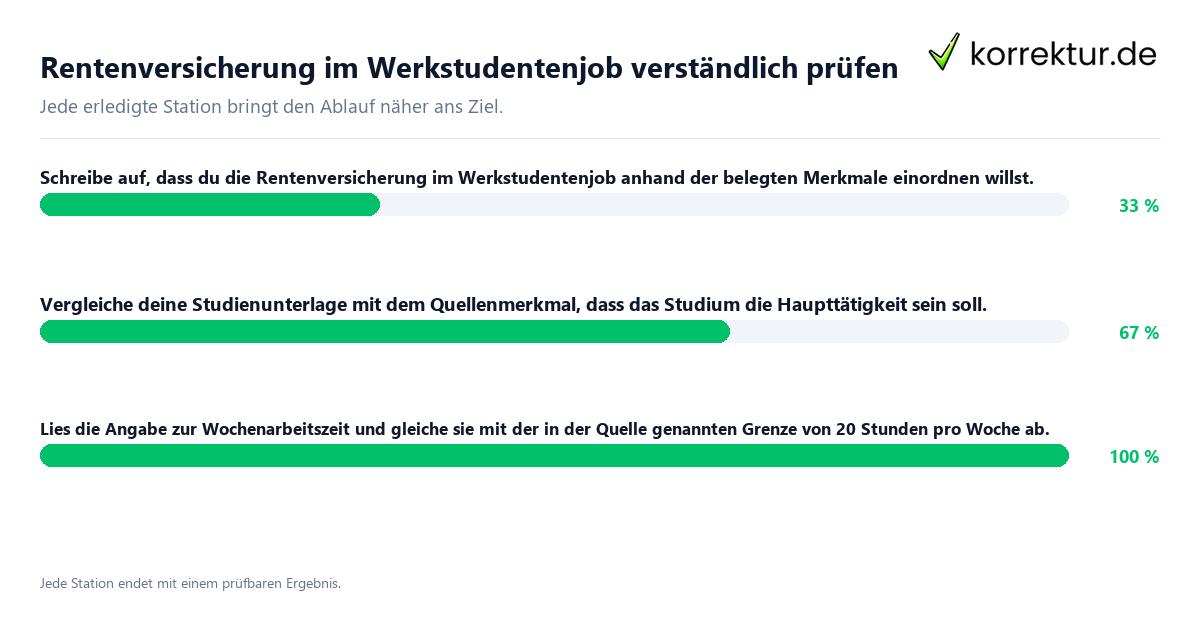 Rentenversicherung im Werkstudentenjob verständlich prüfen Konkrete Schritte zu Rentenversicherung im Werkstudentenjob verständlich prüfen
