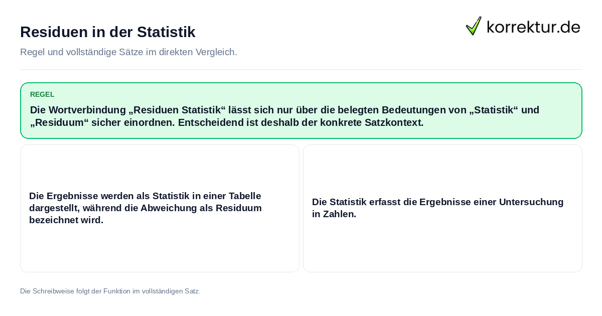 Residuen in der Statistik Konkrete Regel und vollständige Beispielsätze zu Residuen in der Statistik