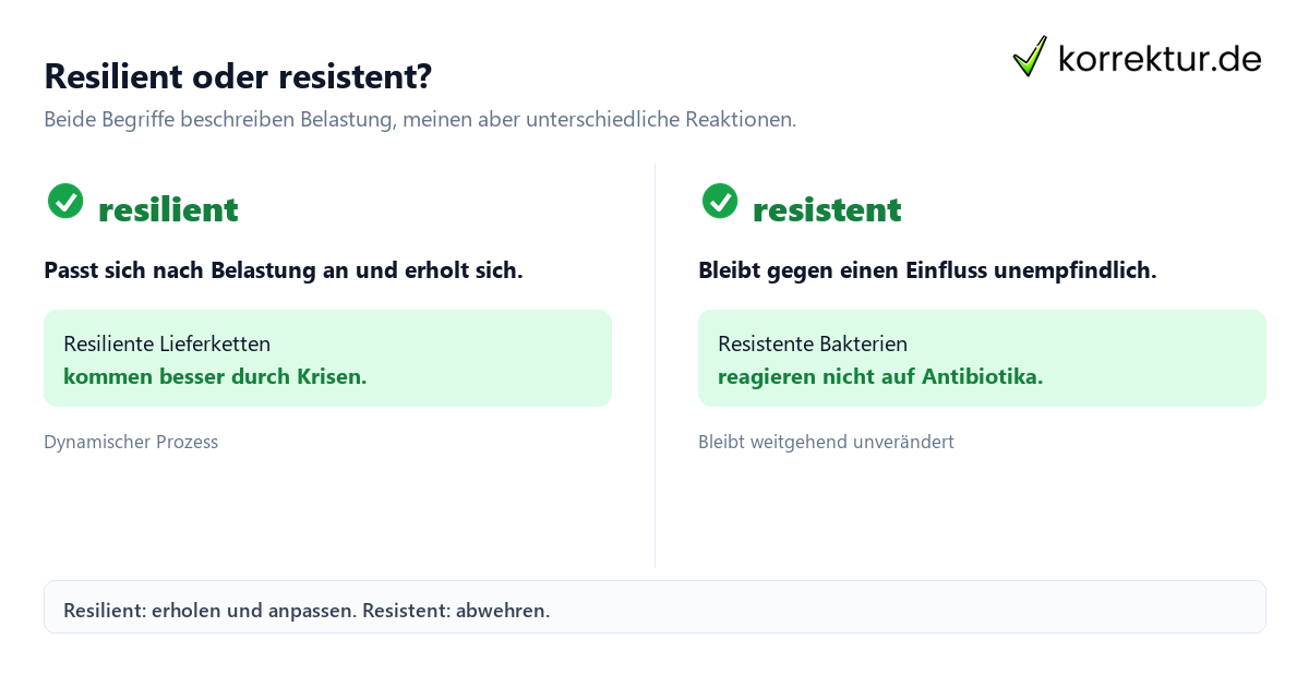 Resilient oder resistent? Resilient Bedeutung im Vergleich zu resistent erklärt