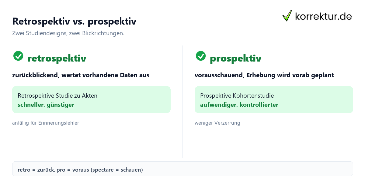 Retrospektive Bedeutung Retrospektive Bedeutung