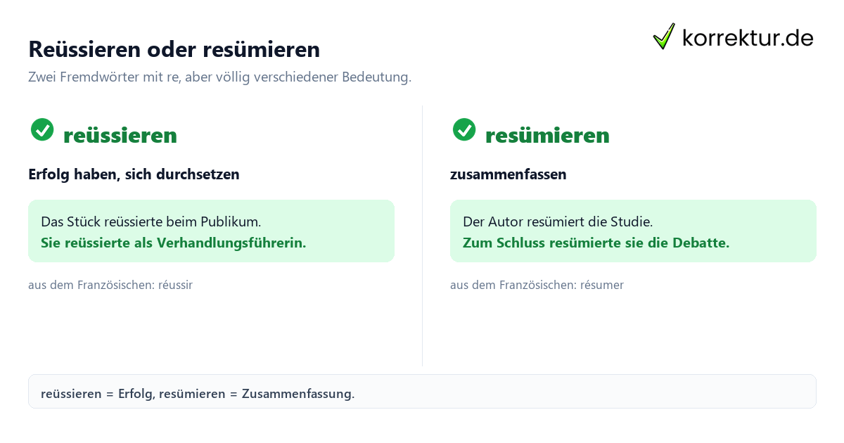 Reüssieren Bedeutung Reüssieren Bedeutung