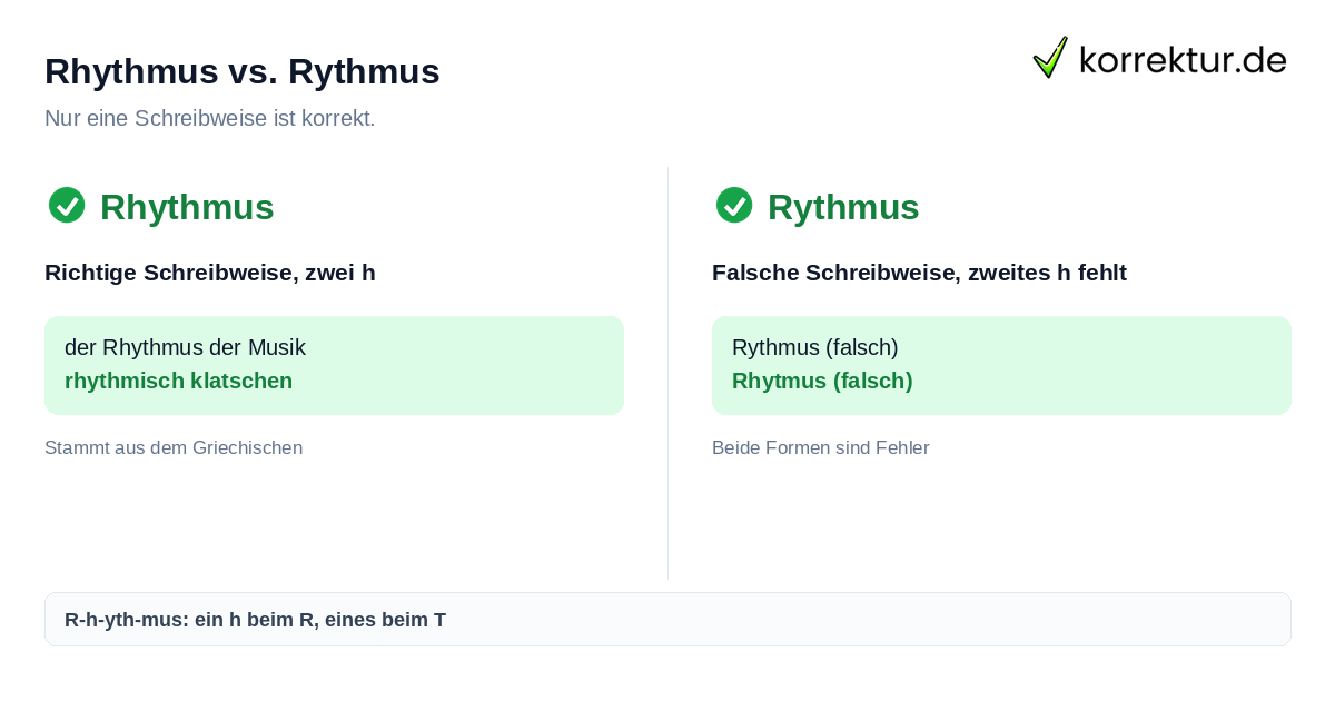 Rhythmus vs. Rythmus Rhythmus oder Rythmus richtig schreiben im Vergleich