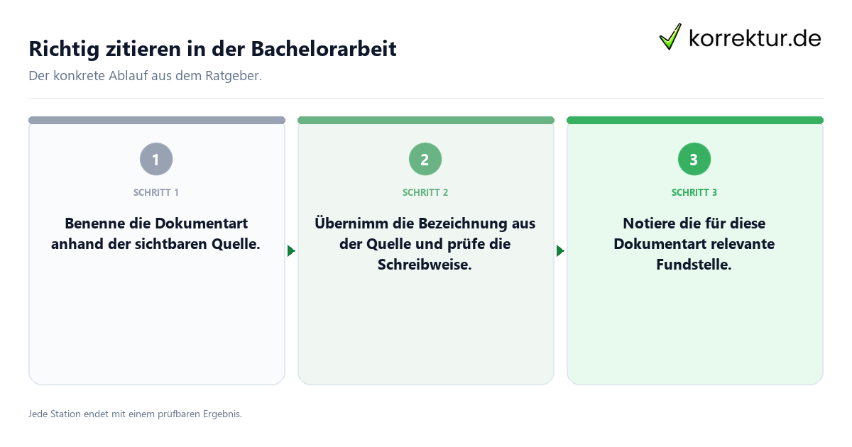 Konkrete Schritte zu Richtig zitieren in der Bachelorarbeit