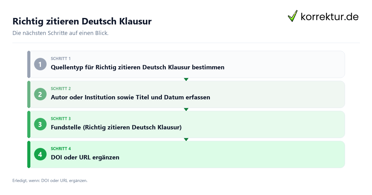 Richtig zitieren Deutsch Klausur Richtig zitieren Deutsch Klausur mit einem Ablauf aus Prüfung, Kontakt und Dokumentation
